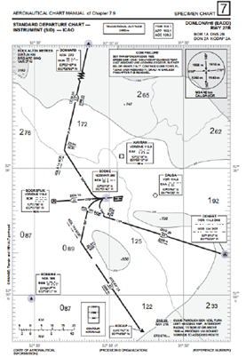 Vertical Significance Chart